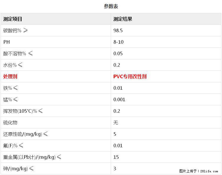 【桂林三鑫新型材料】PVC管材专用复合钙 超细改性碳酸钙 - 其他广告 - 广告专区 - 营口分类信息 - 营口28生活网 yk.28life.net