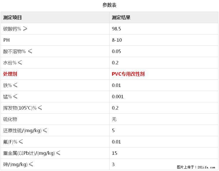 【桂林三鑫新型材料】电线电缆专用复合钙 超细改性碳酸钙 - 其他广告 - 广告专区 - 营口分类信息 - 营口28生活网 yk.28life.net