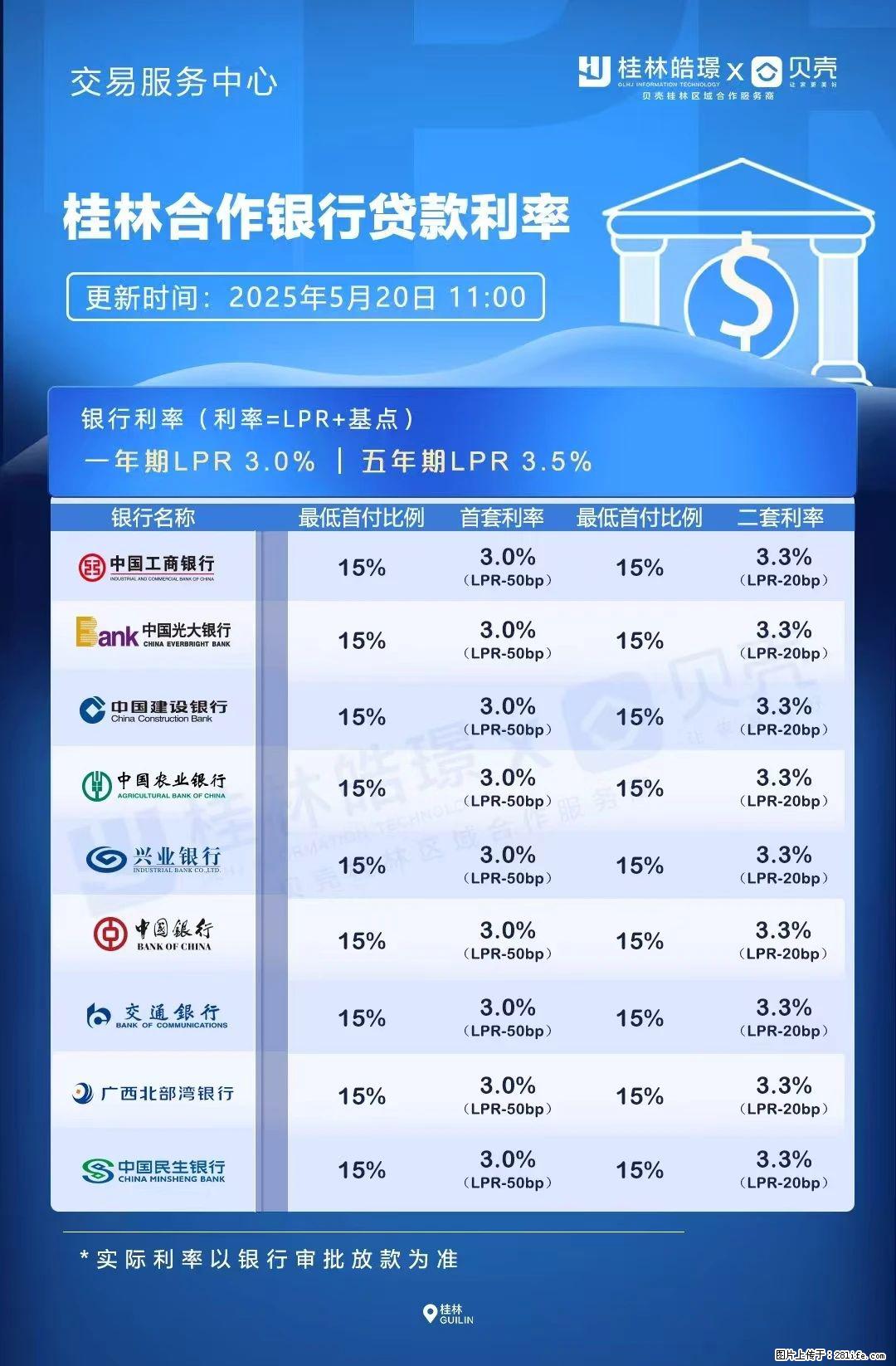 重磅！降息！桂林房贷利率3.0% - 营口生活资讯 - 营口28生活网 yk.28life.net